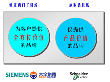 鎮(zhèn)江西門子的卡位營(yíng)銷策略解析